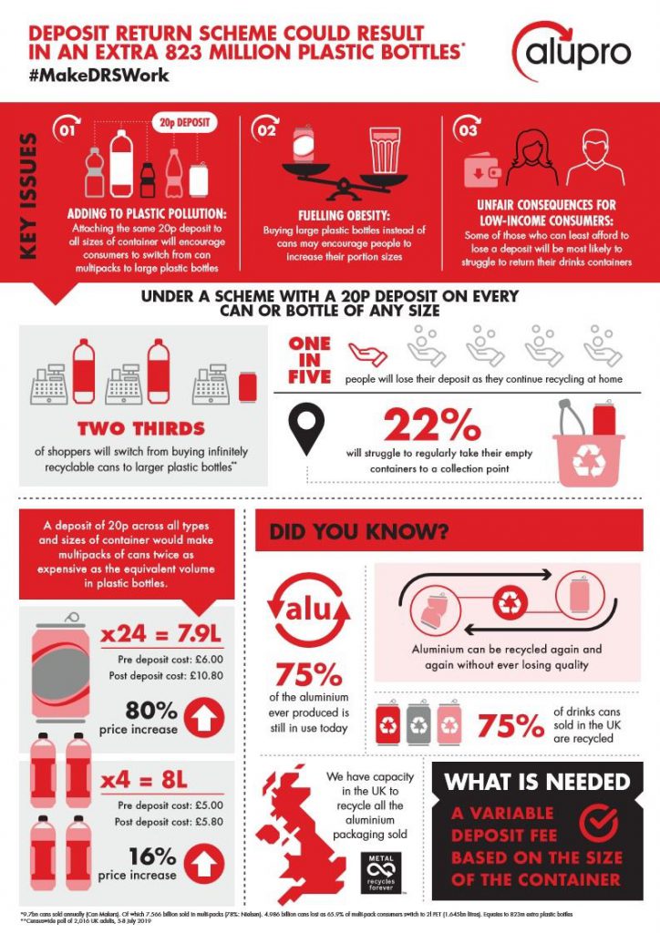 Deposit return scheme infographic